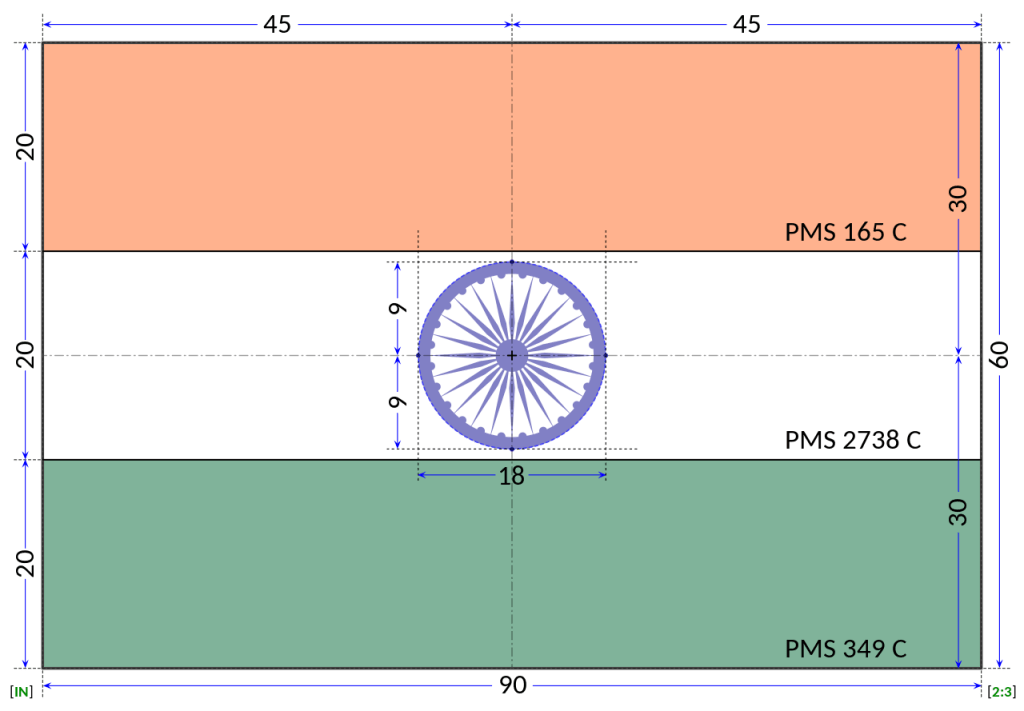 Символика флага Индии, фото
