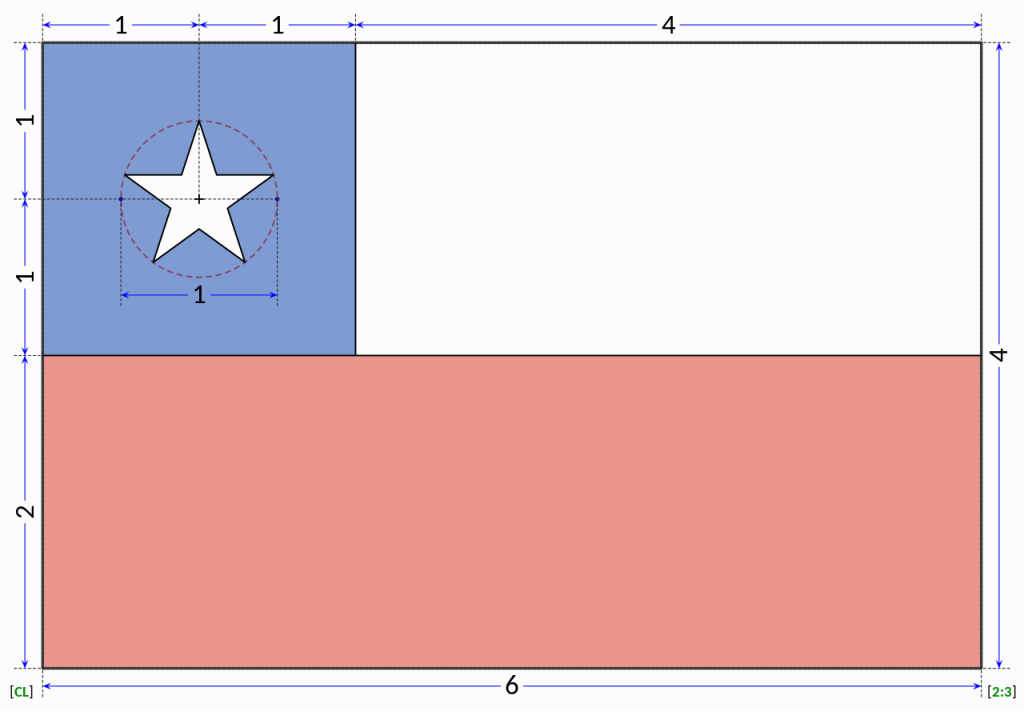 Построение чилийского флага, фото