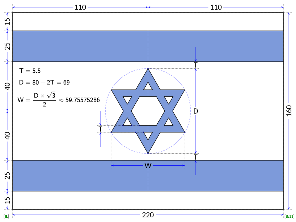 Построение израильского флага, фото
