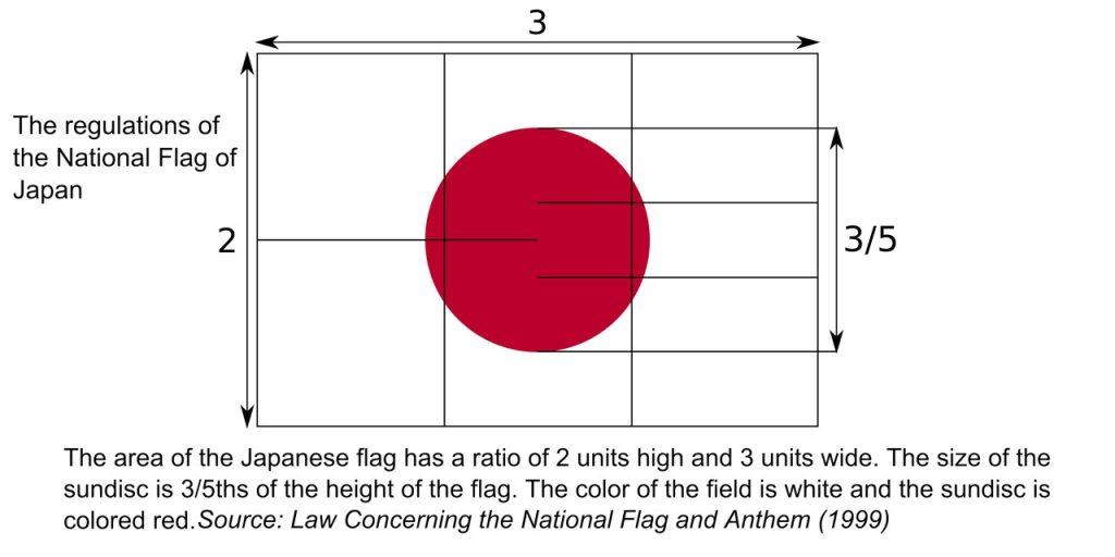 Построение японского флага, фото